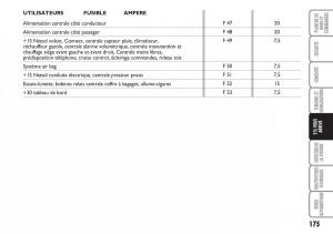 Fiat-Croma-manuel-du-proprietaire page 175 min