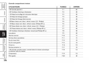 Fiat-Croma-manuel-du-proprietaire page 176 min