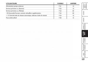 Fiat-Croma-manuel-du-proprietaire page 177 min