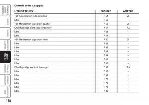 Fiat-Croma-manuel-du-proprietaire page 178 min