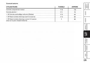 Fiat-Croma-manuel-du-proprietaire page 179 min