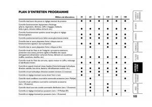Fiat-Croma-manuel-du-proprietaire page 185 min