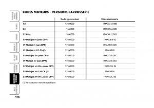 Fiat-Croma-manuel-du-proprietaire page 210 min