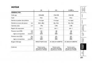 Fiat-Croma-manuel-du-proprietaire page 211 min