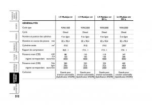 Fiat-Croma-manuel-du-proprietaire page 212 min