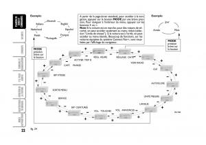 Fiat-Croma-manuel-du-proprietaire page 22 min