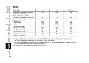 Fiat-Croma-manuel-du-proprietaire page 222 min