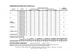 Fiat-Croma-manuel-du-proprietaire page 240 min