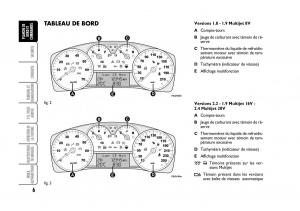 Fiat-Croma-manuel-du-proprietaire page 6 min