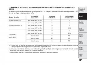 Fiat-Doblo-II-2-manuel-du-proprietaire page 128 min