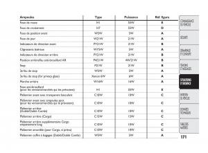 Fiat-Doblo-II-2-manuel-du-proprietaire page 172 min