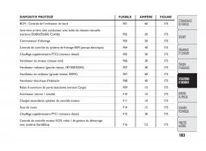 Fiat-Doblo-II-2-manuel-du-proprietaire page 184 min