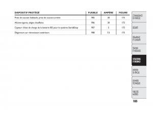 Fiat-Doblo-II-2-manuel-du-proprietaire page 186 min