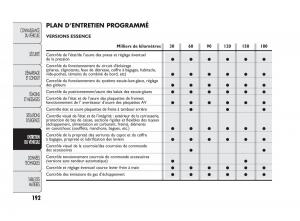 Fiat-Doblo-II-2-manuel-du-proprietaire page 193 min