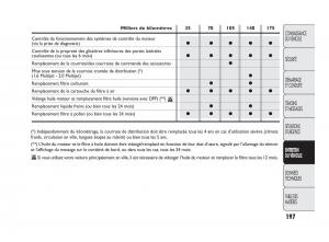 Fiat-Doblo-II-2-manuel-du-proprietaire page 198 min