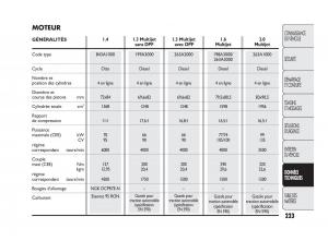 Fiat-Doblo-II-2-manuel-du-proprietaire page 224 min