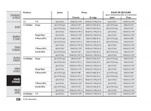 Fiat-Doblo-II-2-manuel-du-proprietaire page 229 min