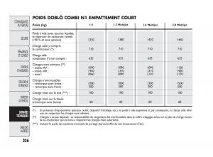 Fiat-Doblo-II-2-manuel-du-proprietaire page 237 min