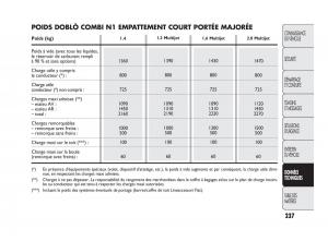 Fiat-Doblo-II-2-manuel-du-proprietaire page 238 min