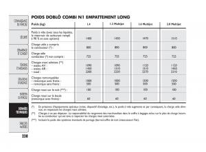 Fiat-Doblo-II-2-manuel-du-proprietaire page 239 min