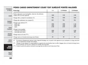 Fiat-Doblo-II-2-manuel-du-proprietaire page 243 min