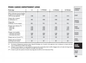 Fiat-Doblo-II-2-manuel-du-proprietaire page 244 min