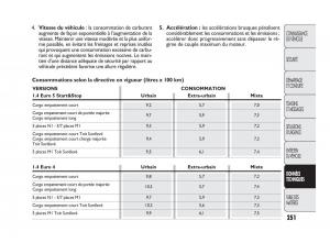 Fiat-Doblo-II-2-manuel-du-proprietaire page 252 min