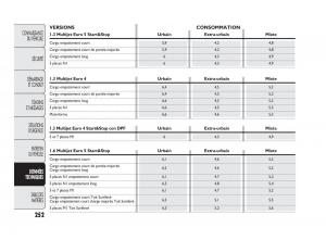 Fiat-Doblo-II-2-manuel-du-proprietaire page 253 min