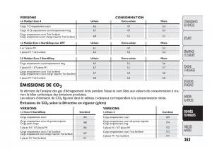 Fiat-Doblo-II-2-manuel-du-proprietaire page 254 min