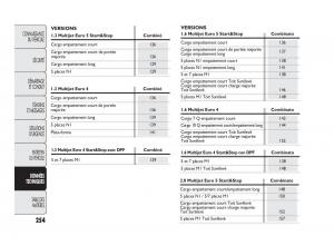 Fiat-Doblo-II-2-manuel-du-proprietaire page 255 min