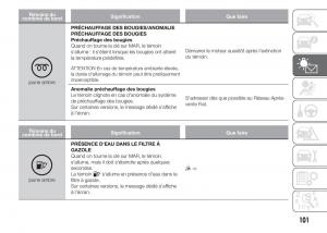 Fiat-Doblo-II-2-FL-manuel-du-proprietaire page 105 min