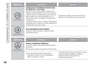 Fiat-Doblo-II-2-FL-manuel-du-proprietaire page 106 min