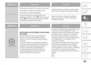 Fiat-Doblo-II-2-FL-manuel-du-proprietaire page 107 min