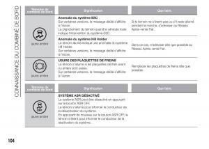 Fiat-Doblo-II-2-FL-manuel-du-proprietaire page 108 min