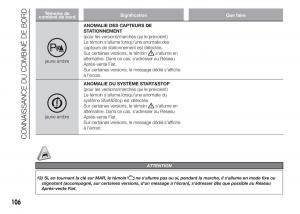 Fiat-Doblo-II-2-FL-manuel-du-proprietaire page 110 min