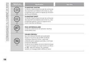 Fiat-Doblo-II-2-FL-manuel-du-proprietaire page 112 min