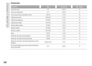 Fiat-Doblo-II-2-FL-manuel-du-proprietaire page 166 min