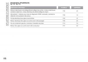 Fiat-Doblo-II-2-FL-manuel-du-proprietaire page 176 min