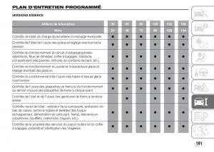 Fiat-Doblo-II-2-FL-manuel-du-proprietaire page 195 min