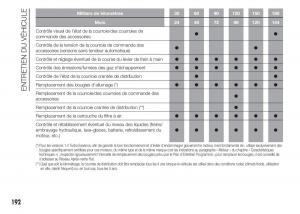 Fiat-Doblo-II-2-FL-manuel-du-proprietaire page 196 min