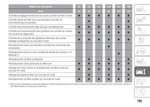 Fiat-Doblo-II-2-FL-manuel-du-proprietaire page 199 min