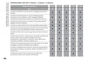 Fiat-Doblo-II-2-FL-manuel-du-proprietaire page 200 min