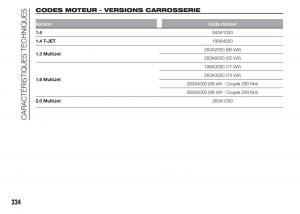 Fiat-Doblo-II-2-FL-manuel-du-proprietaire page 228 min