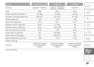 Fiat-Doblo-II-2-FL-manuel-du-proprietaire page 231 min