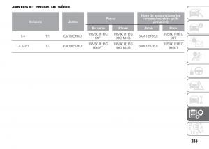 Fiat-Doblo-II-2-FL-manuel-du-proprietaire page 239 min