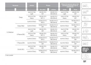 Fiat-Doblo-II-2-FL-manuel-du-proprietaire page 241 min