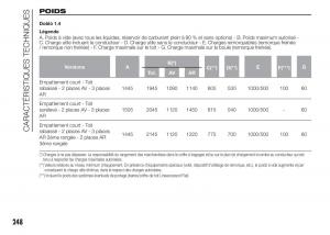 Fiat-Doblo-II-2-FL-manuel-du-proprietaire page 252 min