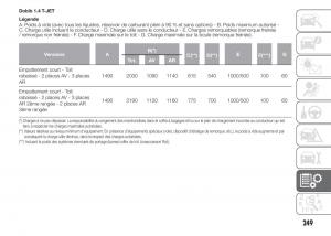 Fiat-Doblo-II-2-FL-manuel-du-proprietaire page 253 min