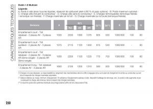 Fiat-Doblo-II-2-FL-manuel-du-proprietaire page 254 min