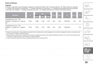 Fiat-Doblo-II-2-FL-manuel-du-proprietaire page 255 min